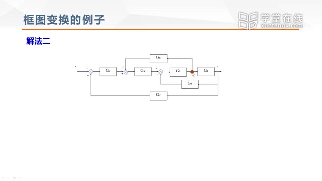 [2.7.1]--框图及其变换（二）：传递函数框图变换_clip002