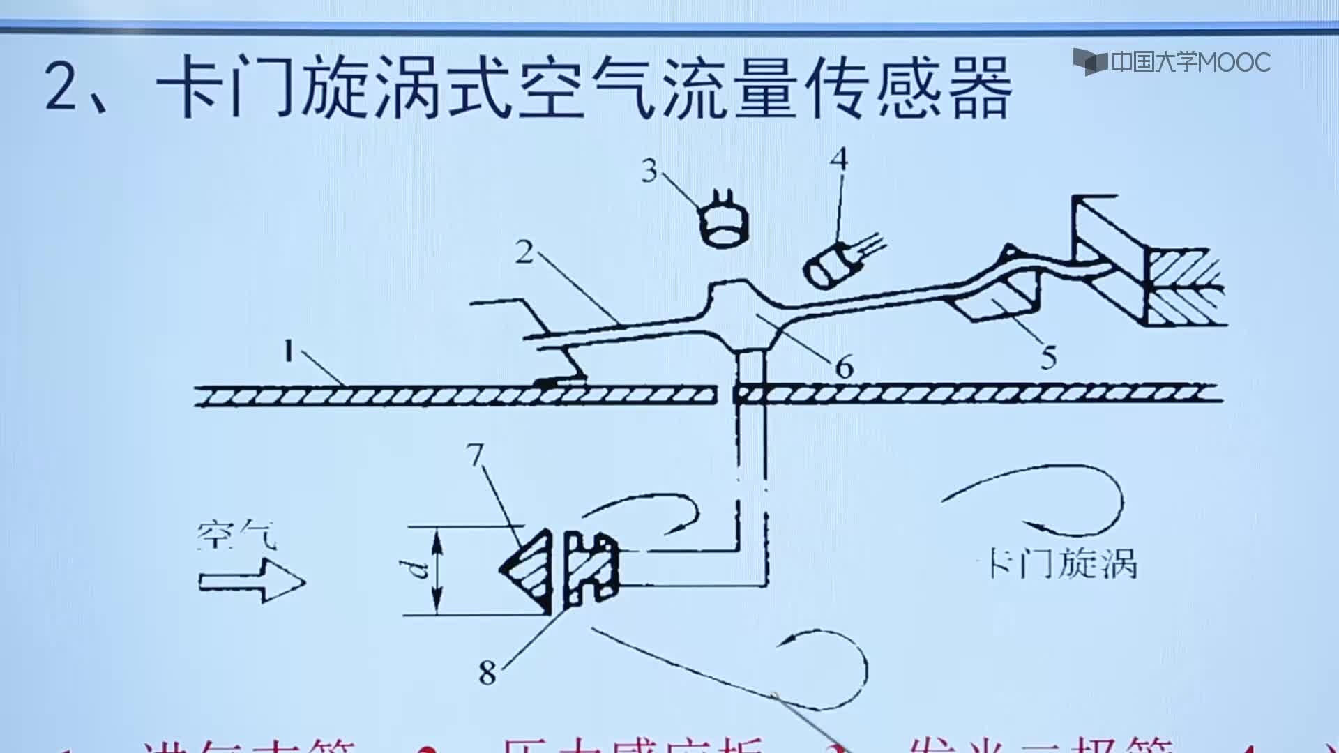 15_電控汽油噴射系統的組成.#硬聲創作季 