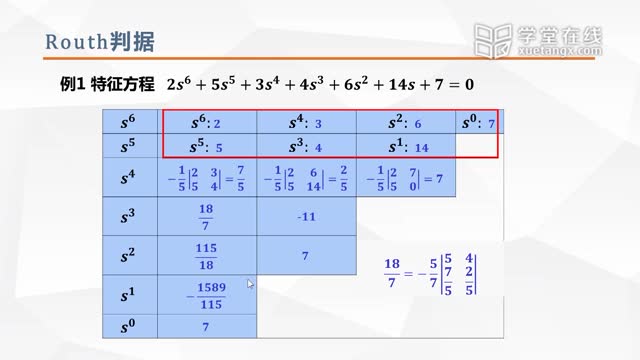 [3.3.1]--穩定性的代數判據（一）：Routh判據_clip002