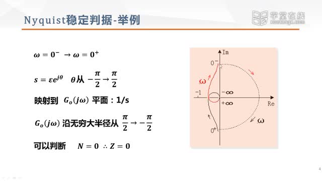 [6.3.1]--Nyquist穩定判據（二）_clip002