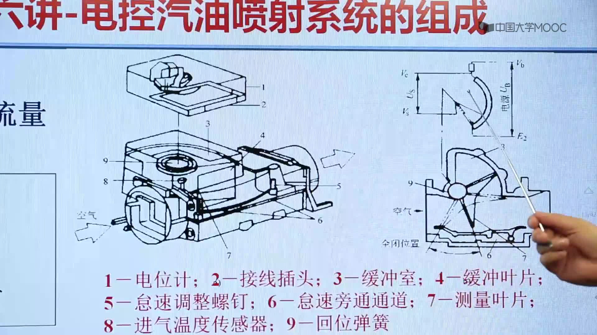 14_電控汽油噴射系統(tǒng)的組成.#硬聲創(chuàng)作季 