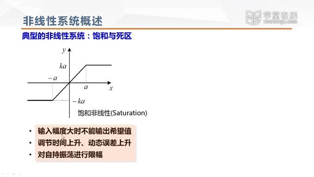 [10.1.1]--非線性系統(tǒng)概述_clip002