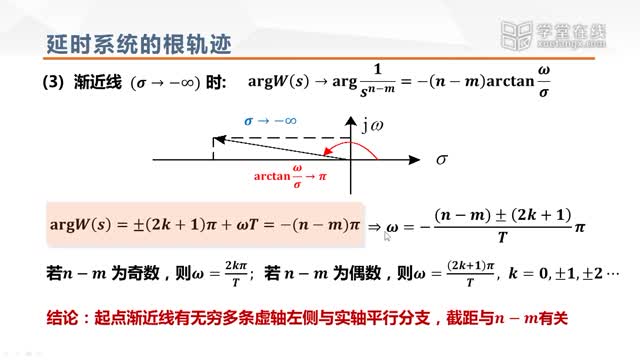 [7.8.1]--延時(shí)系統(tǒng)的根軌跡_clip002