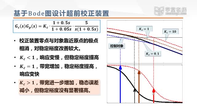 [8.5.1]--基于Bode图设计超前校正装置_clip002