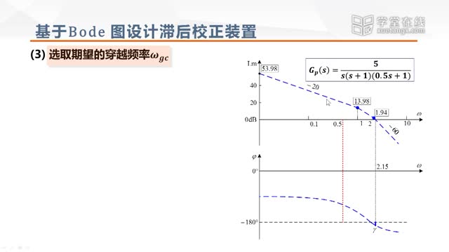 [9.3.1]--基于Bode图设计滞后校正装置_clip002