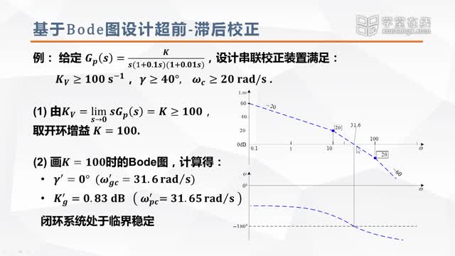 [9.6.1]--基于Bode圖設計超前-滯后校正_clip002