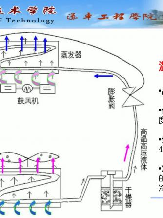 汽车电子,制冷系统