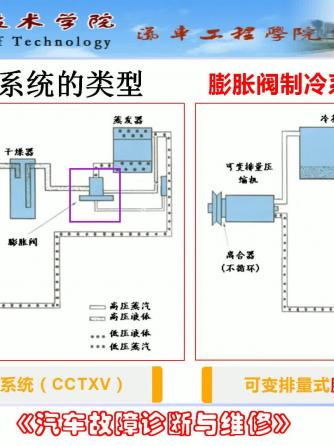 汽车电子,制冷系统