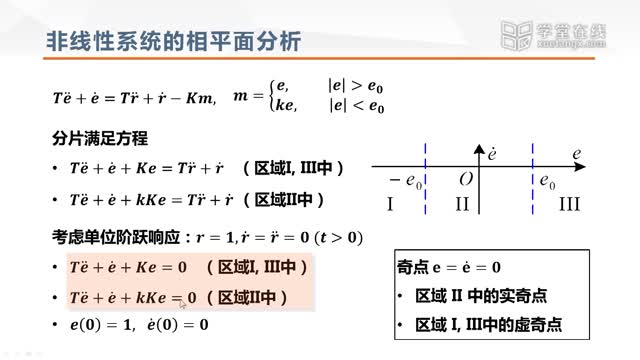 [11.4.1]--非線性系統的相平面分析_clip002