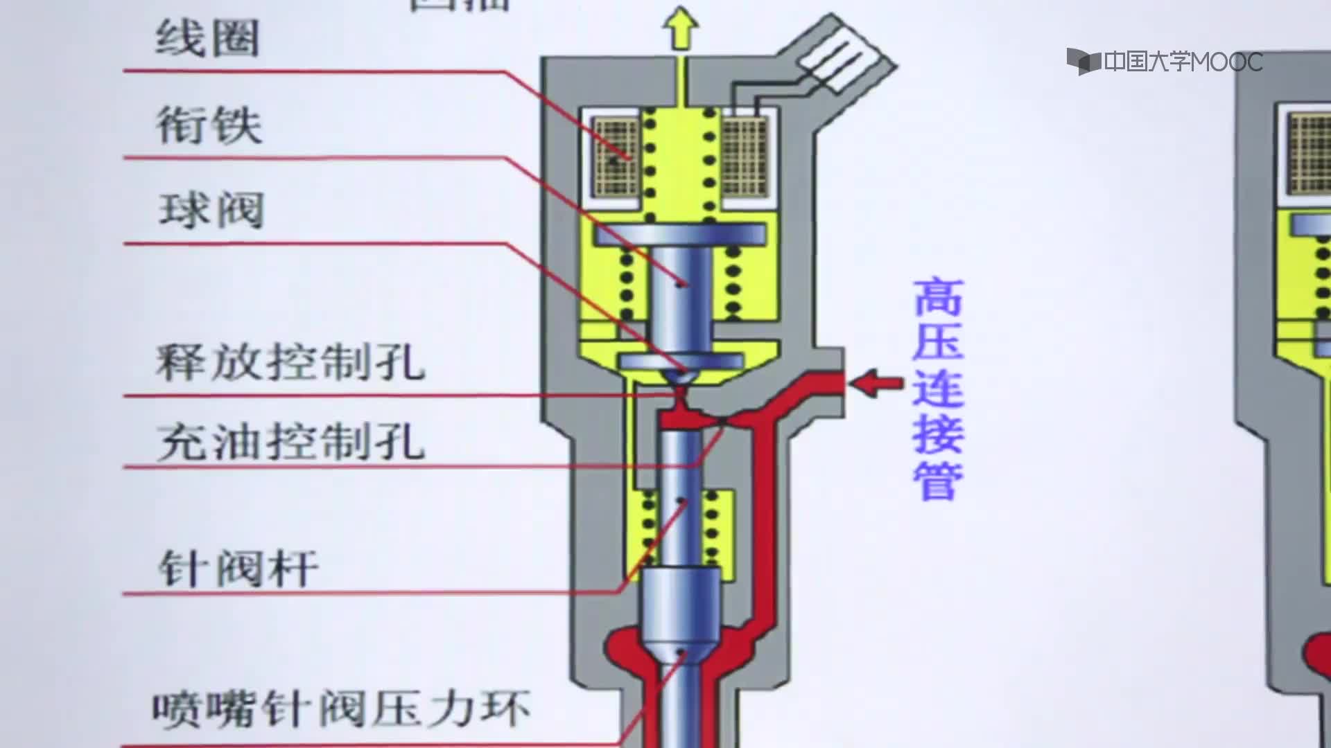 6_電控柴油噴射系統(tǒng)#硬聲創(chuàng)作季 