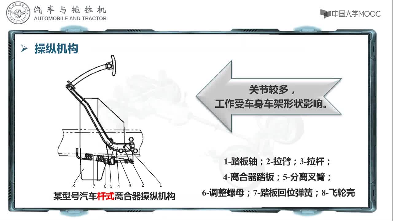 76_教學視頻-12.2.4 操縱機構#硬聲創作季 