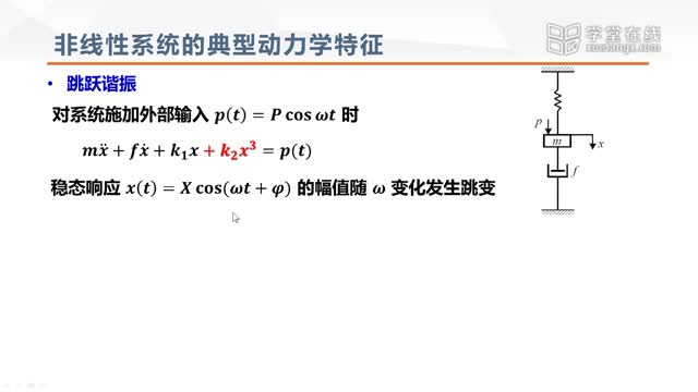 [10.2.1]--非線性系統的典型動力學特征_clip002