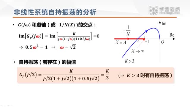 [10.6.1]--非線性系統自持振蕩的分析_clip002