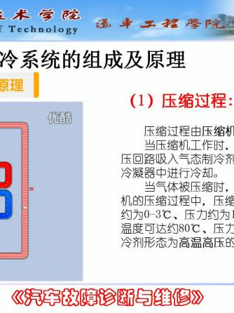 汽车电子,制冷系统