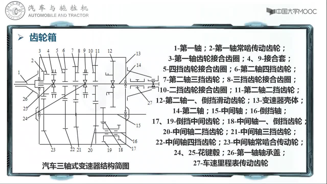85_教學視頻-12.3.1 齒輪箱#硬聲創(chuàng)作季 