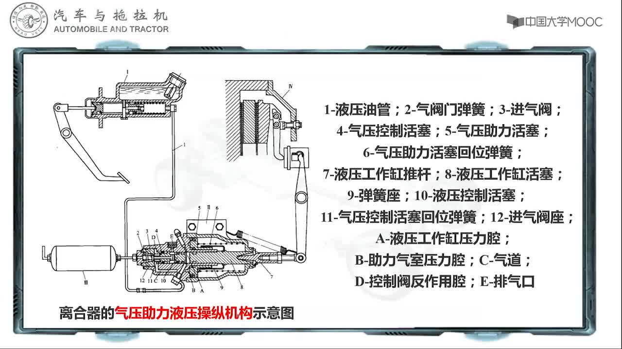 80_教學(xué)視頻-12.2.4 操縱機(jī)構(gòu)#硬聲創(chuàng)作季 