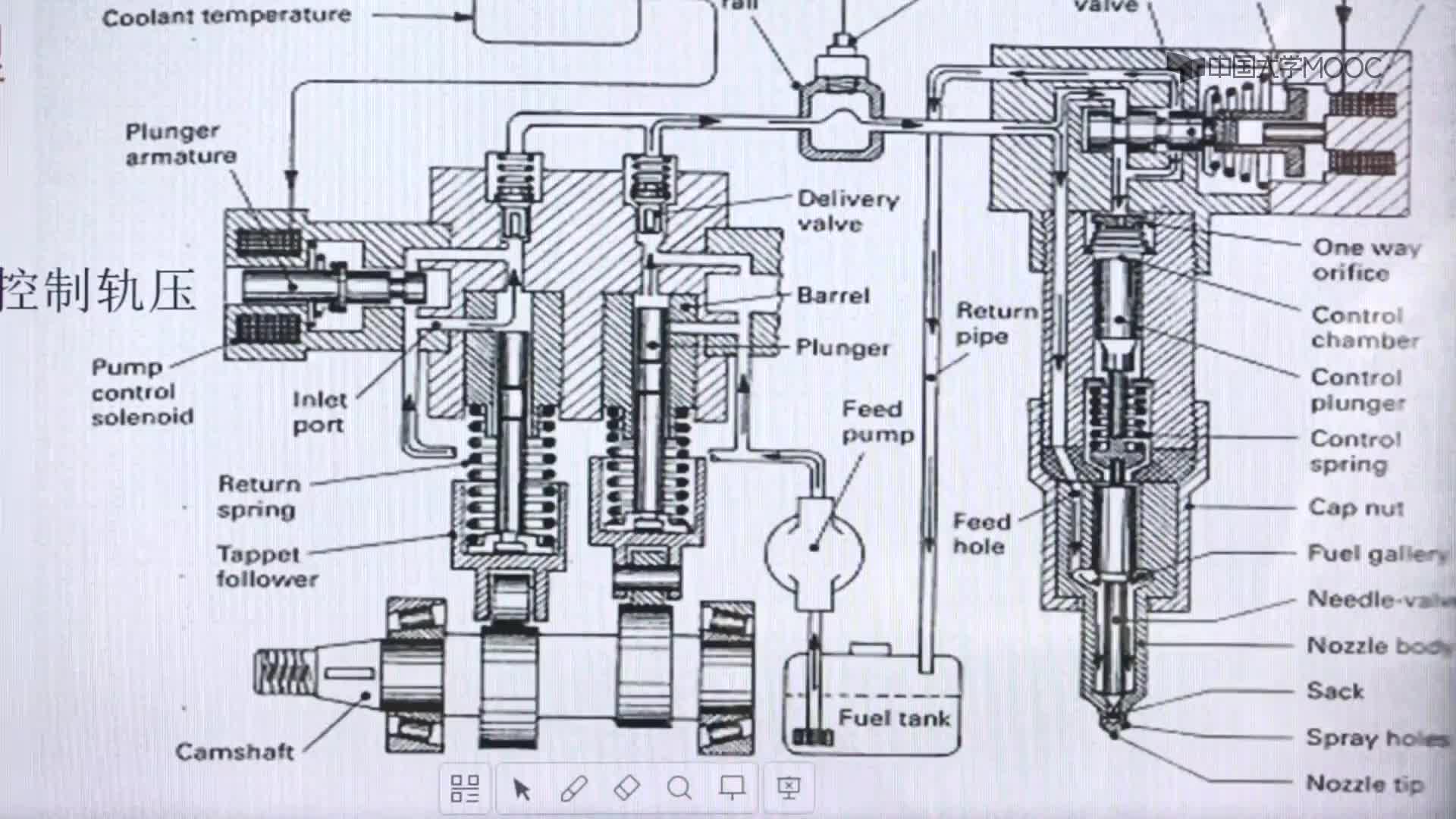 5_電控柴油噴射系統(tǒng)#硬聲創(chuàng)作季 