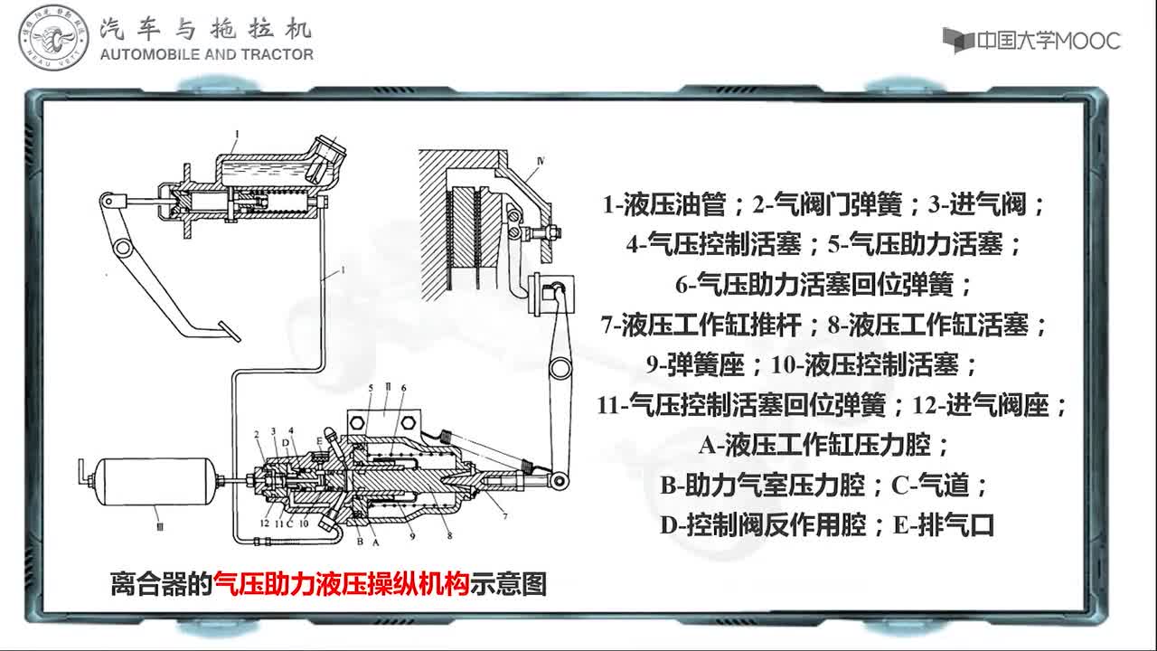 79_教學視頻-12.2.4 操縱機構#硬聲創(chuàng)作季 