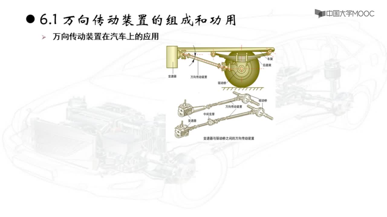 萬向傳動裝置的組成和功用(2)#硬聲創作季 