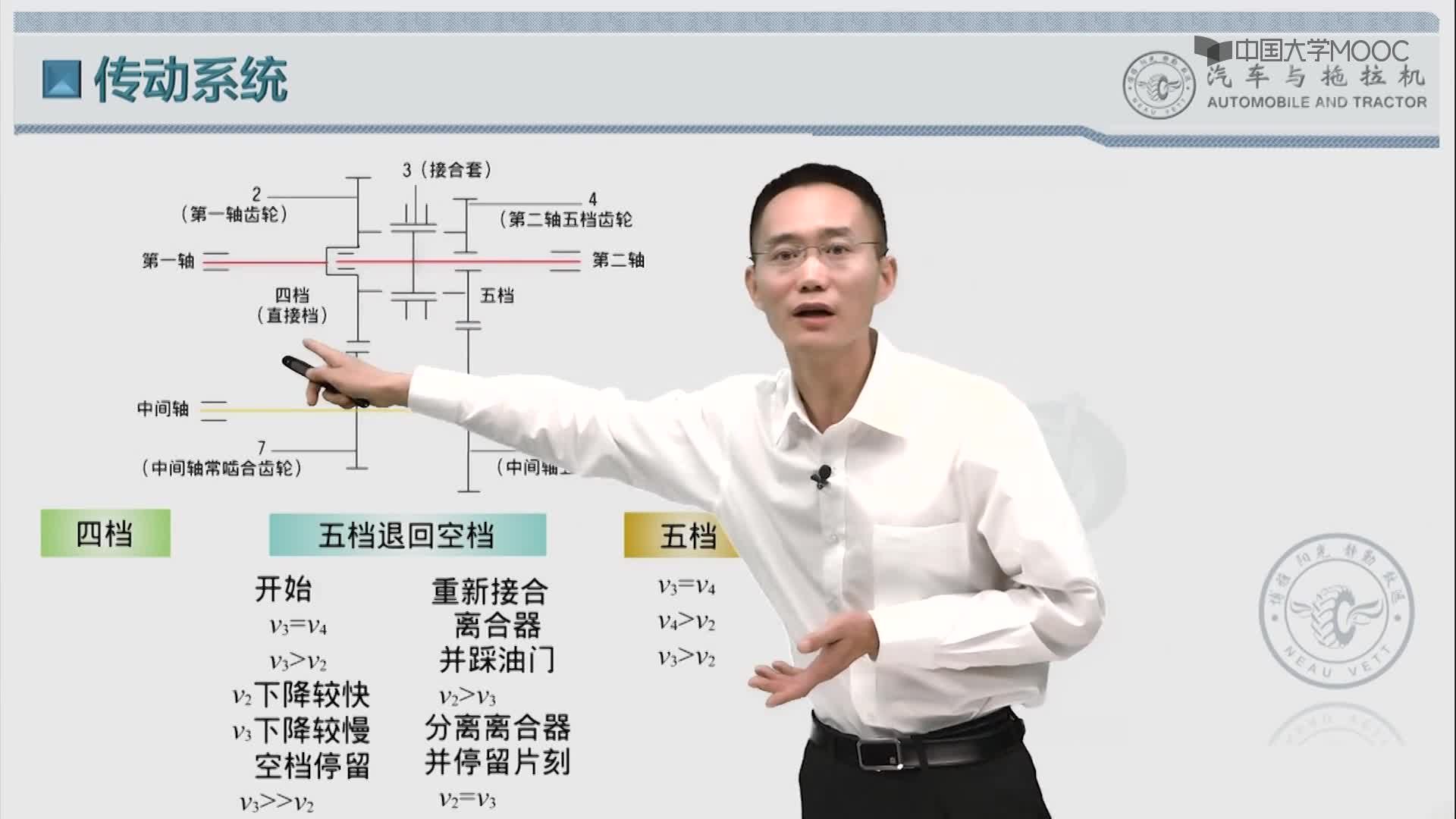 89_教學(xué)視頻-12.3.2 同步器#硬聲創(chuàng)作季 