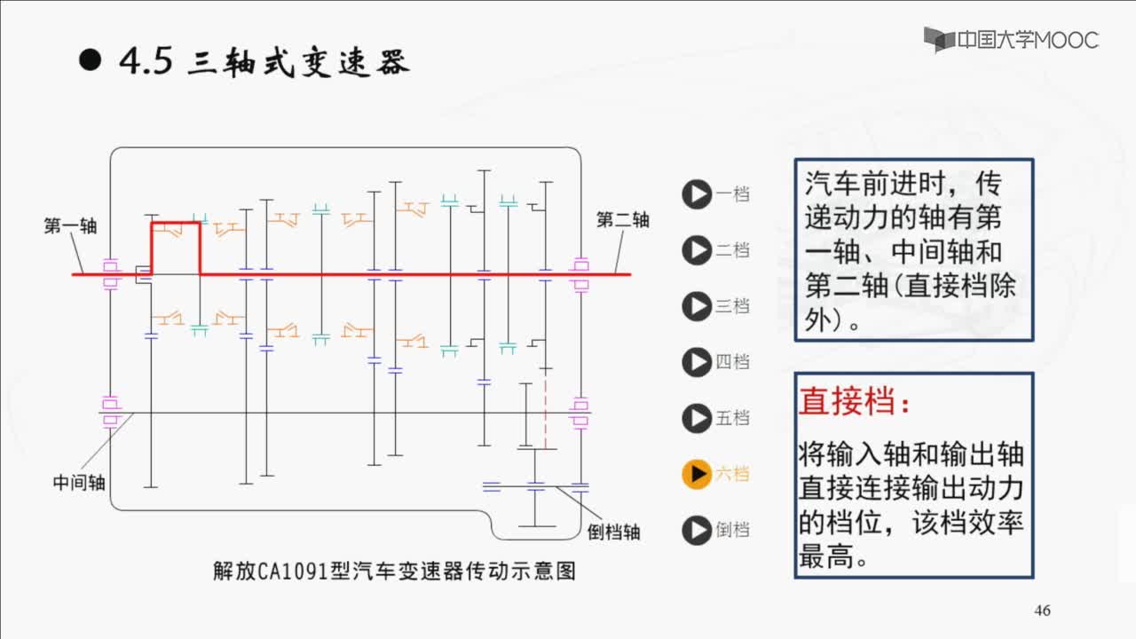 三軸式變速器(2)#硬聲創(chuàng)作季 