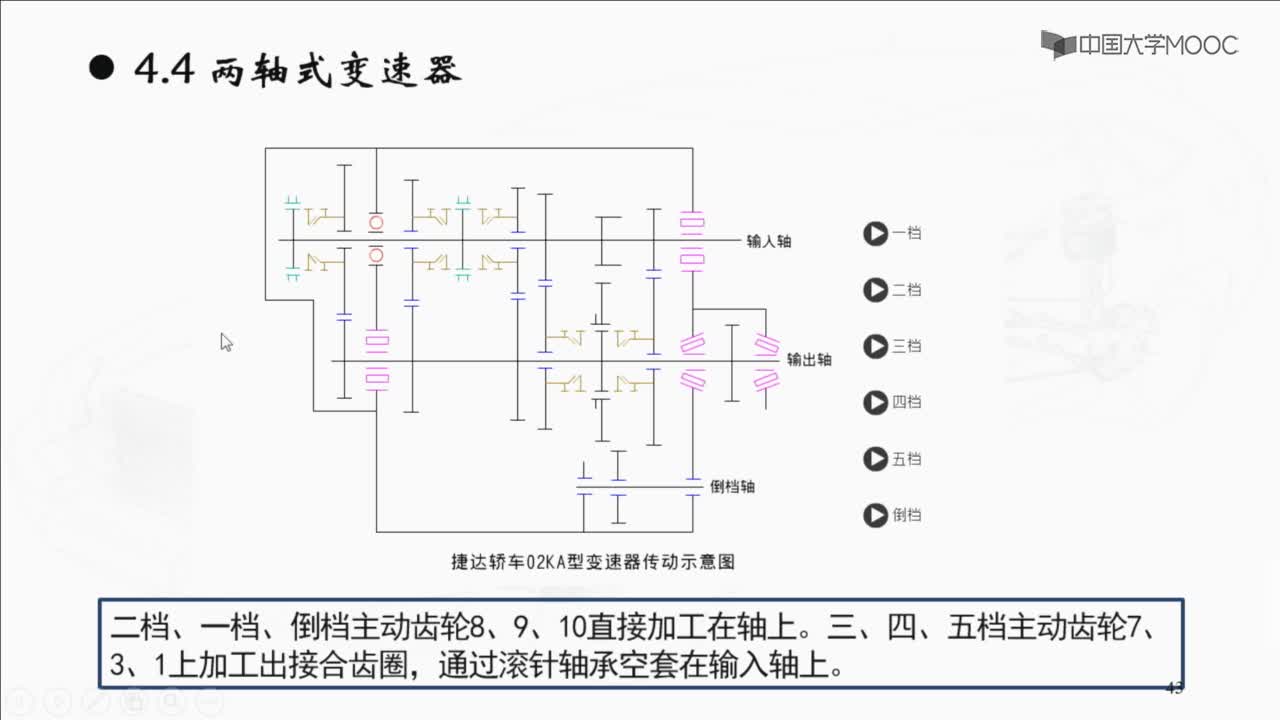 兩軸式變速器(2)#硬聲創(chuàng)作季 