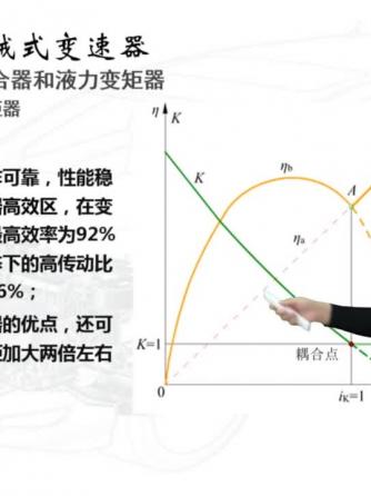 汽车电子,离合器