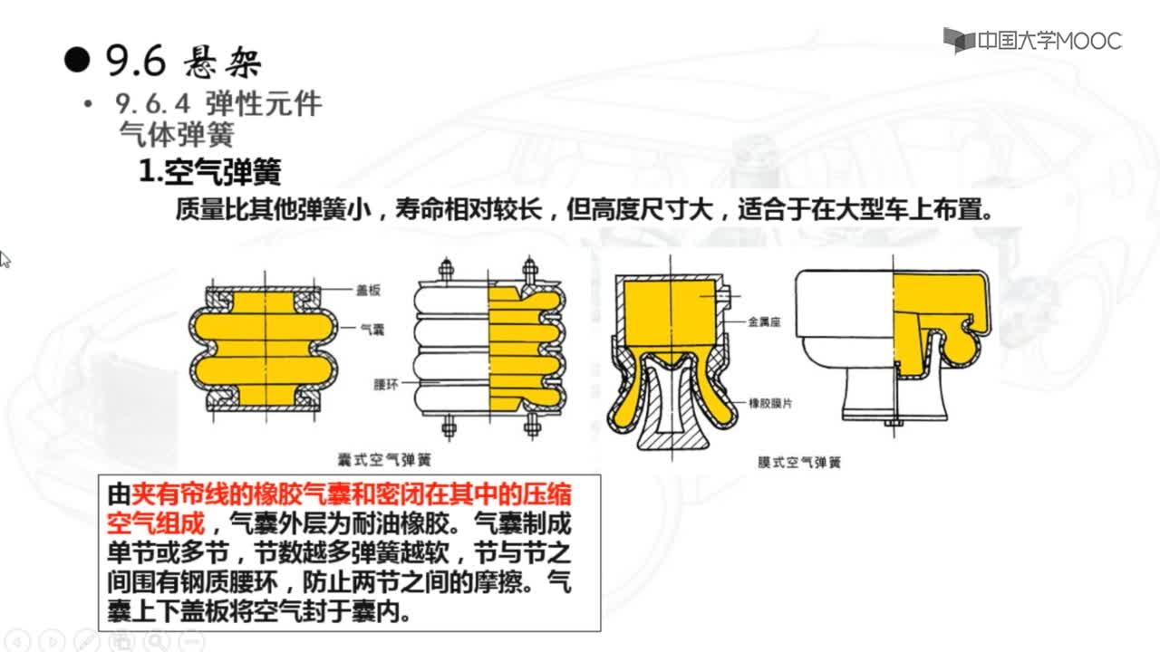 彈性元件(2)#硬聲創(chuàng)作季 