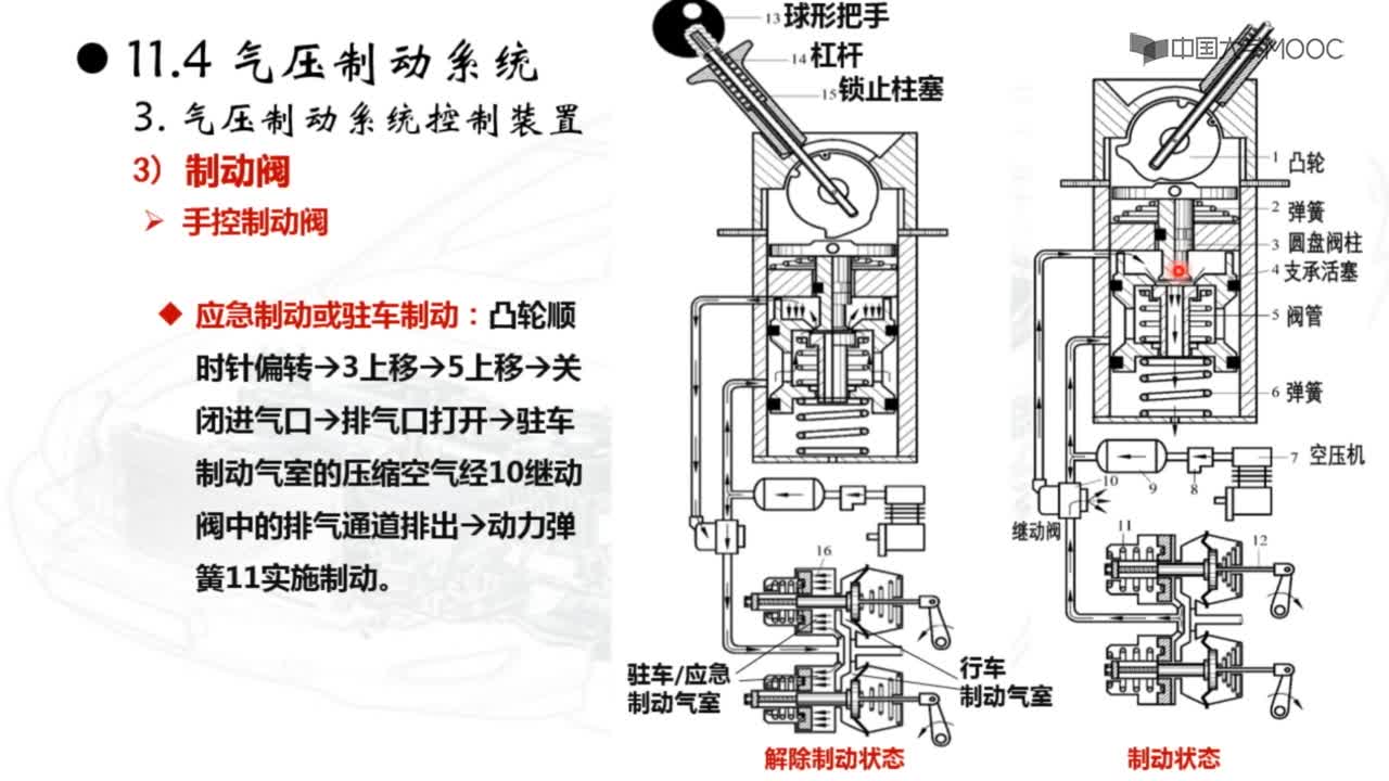 氣壓制動系統(tǒng)控制裝置(2)#硬聲創(chuàng)作季 
