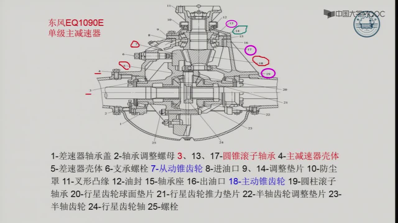 4.5主減速器-視頻(2)#硬聲創(chuàng)作季 