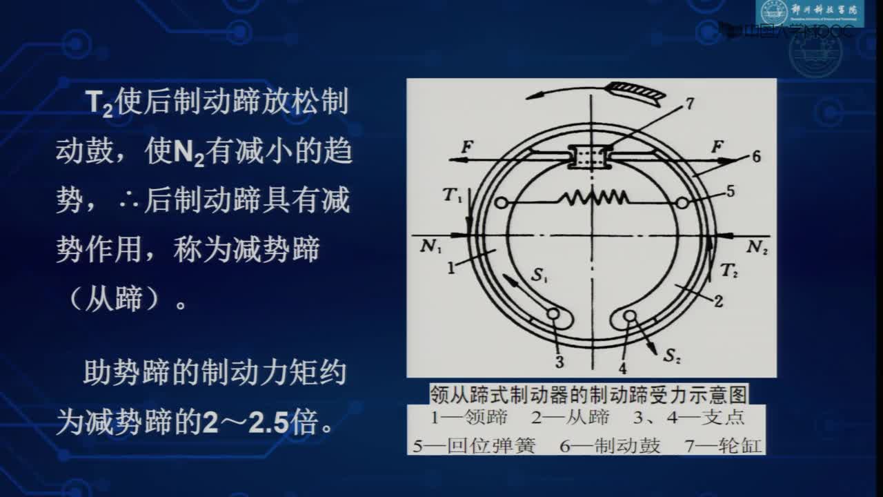 6.3汽車制動器-視頻(2)#硬聲創作季 