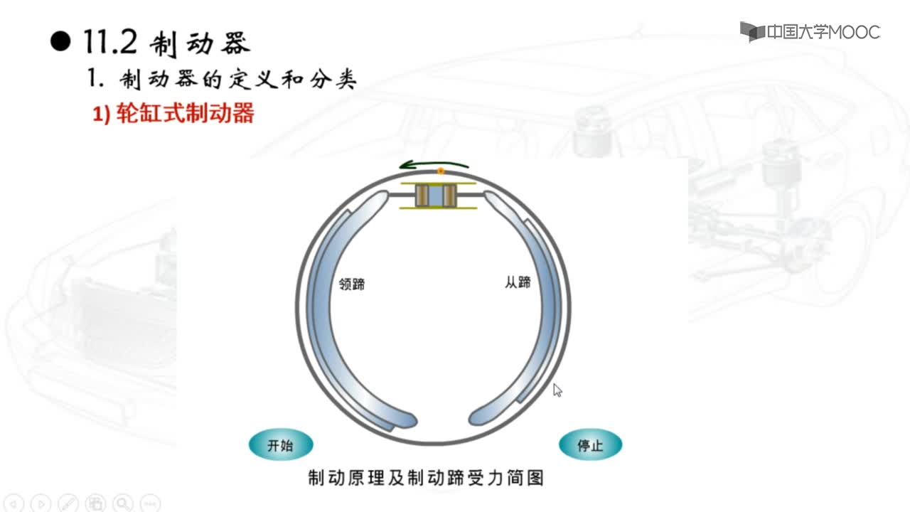 制動器的定義和分類(2)#硬聲創(chuàng)作季 