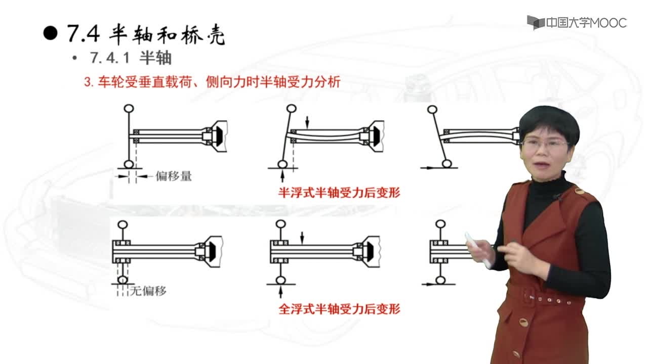 半軸和橋殼(2)#硬聲創作季 
