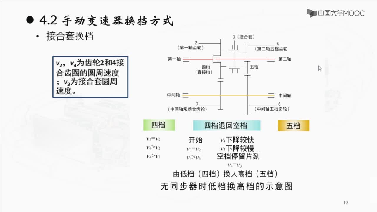 手動變速器換擋方式(2)#硬聲創(chuàng)作季 