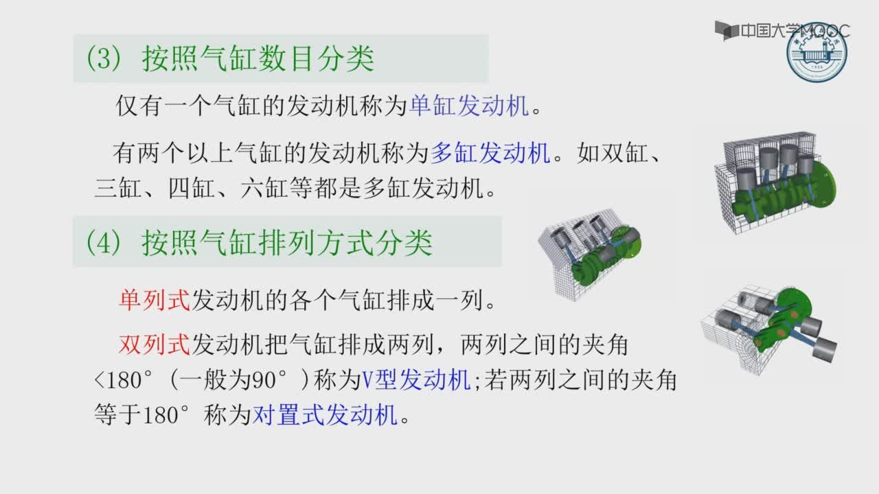 1.3發動機類型與整體構造-教學視頻(2)#硬聲創作季 