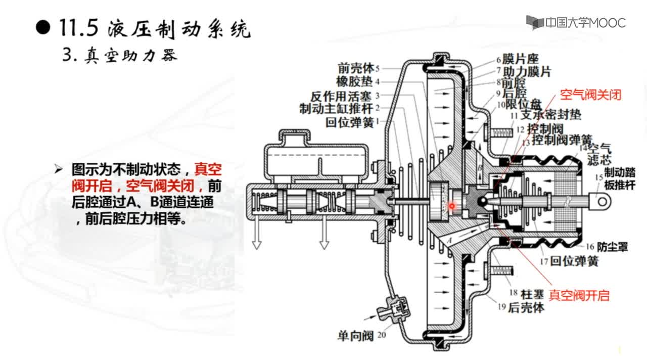 真空助力器(2)#硬聲創作季 