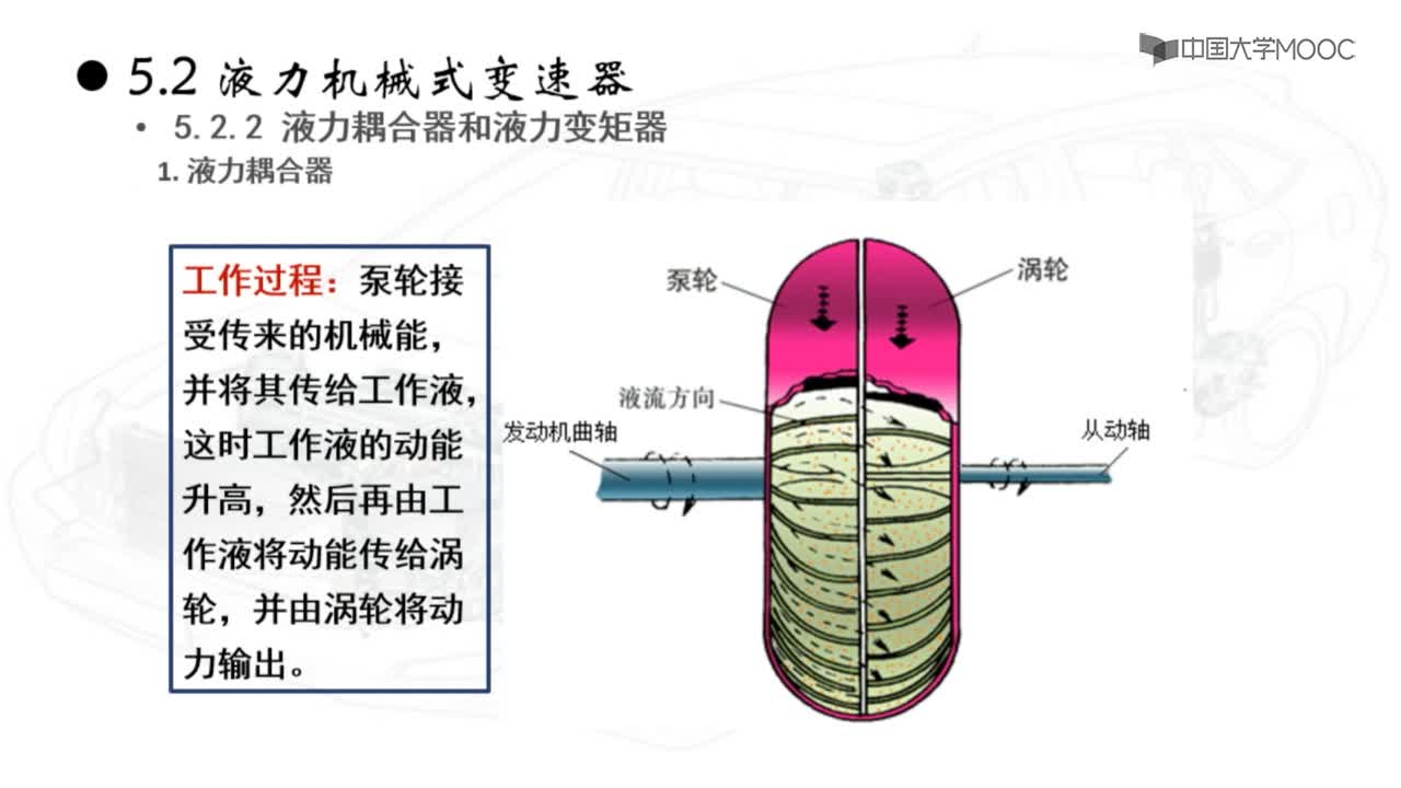 液力耦合器(2)#硬聲創(chuàng)作季 
