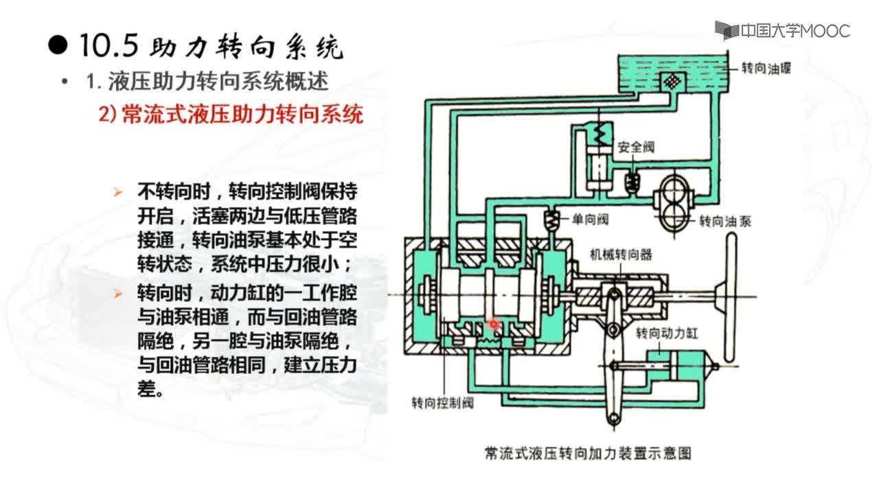 液壓助力轉(zhuǎn)向系統(tǒng)（HPS）概述(2)#硬聲創(chuàng)作季 