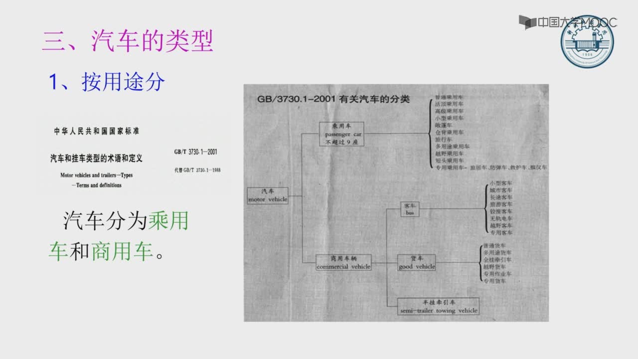 1.1汽車整體構造-教學視頻(2)#硬聲創作季 