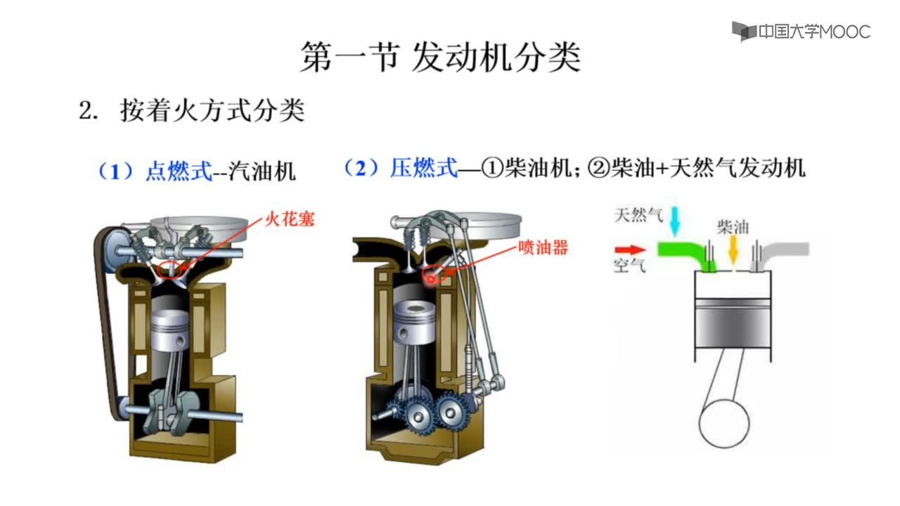第一節(jié) 發(fā)動(dòng)機(jī)分類(2)#硬聲創(chuàng)作季 