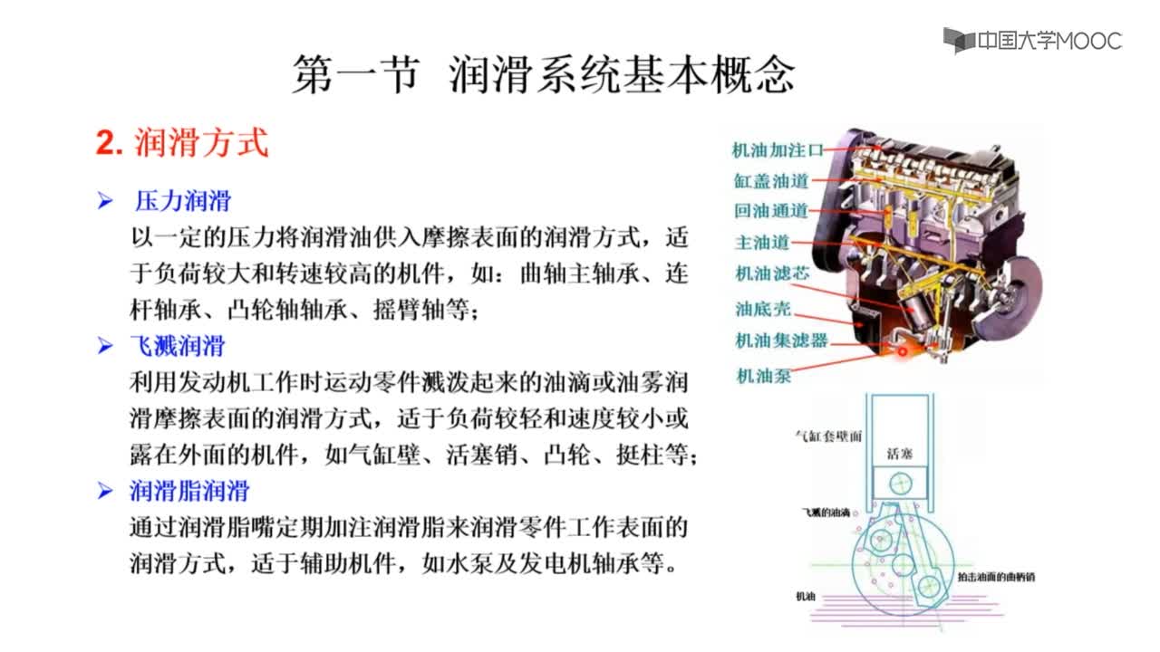 第一節 潤滑系統基本概念(2)#硬聲創作季 