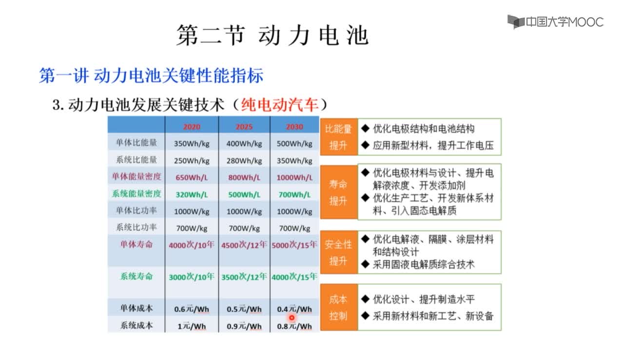 第一讲 动力电池关键性能指标(2)#硬声创作季 