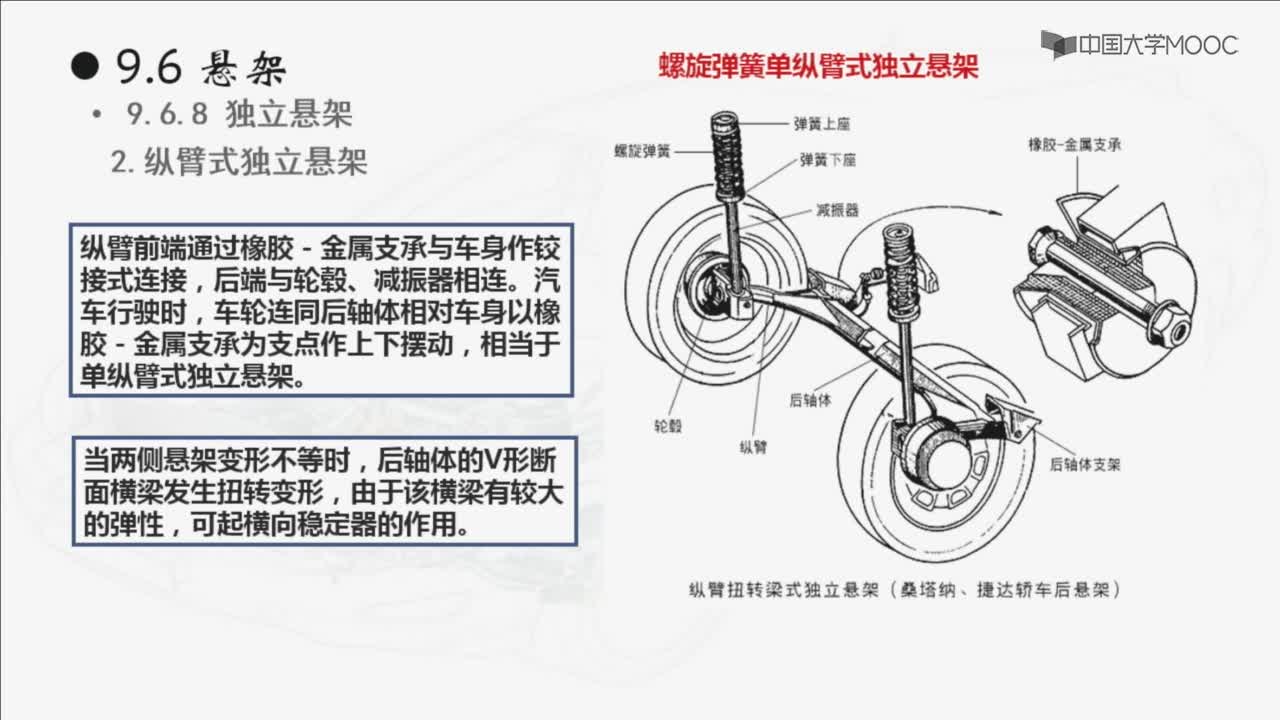 獨立懸架(2)#硬聲創作季 
