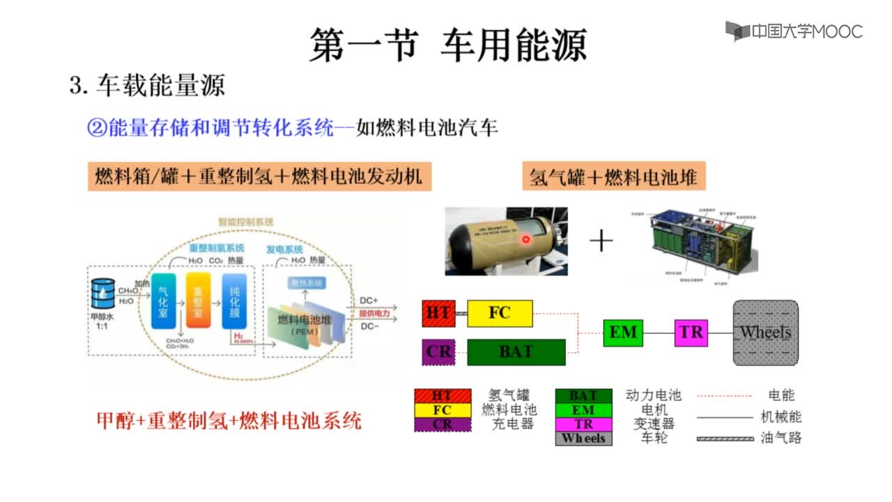第一節 車用能源(2)#硬聲創作季 