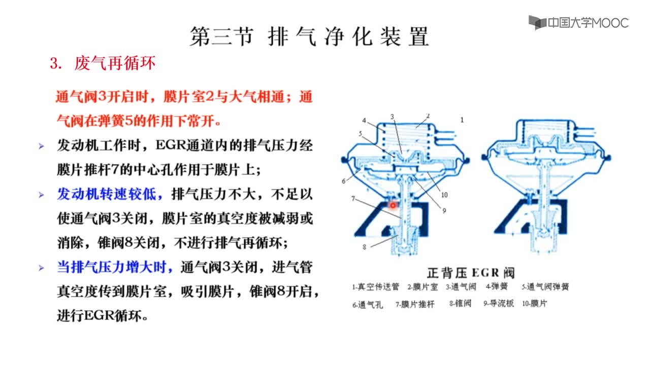 第三節 排氣凈化裝置(3)#硬聲創作季 