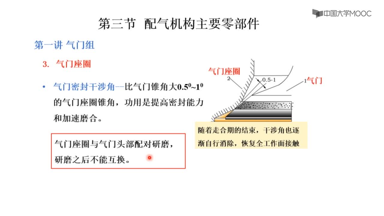第三節(jié) 配氣機(jī)構(gòu)主要零部件——第一講(3)#硬聲創(chuàng)作季 