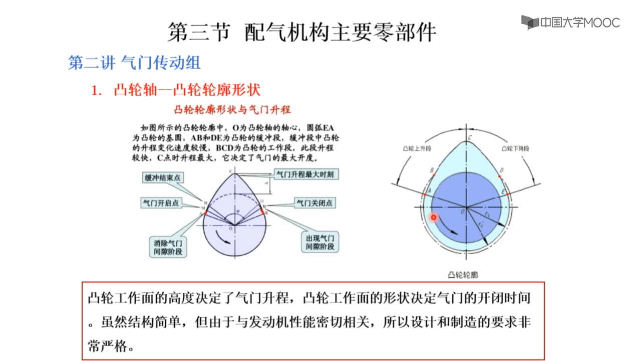 第三節(jié) 配氣機(jī)構(gòu)主要零部件——第二講(2)#硬聲創(chuàng)作季 