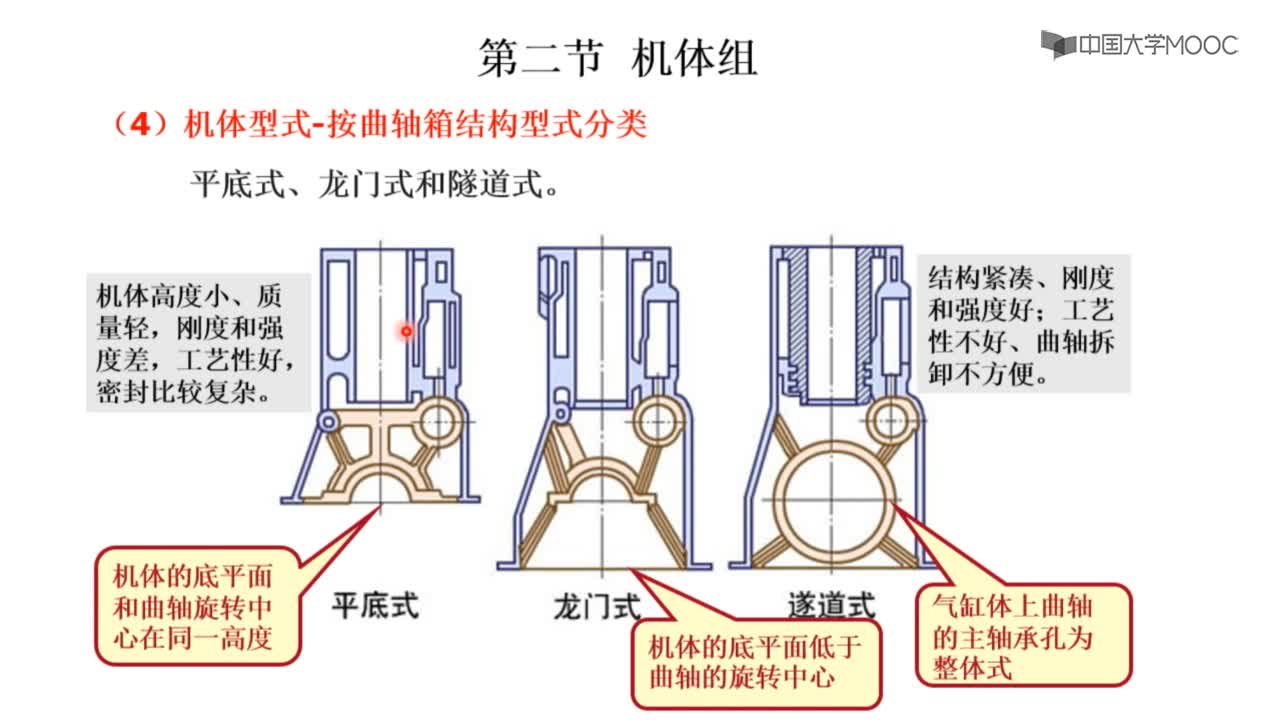 第二節(jié) 機體組(2)#硬聲創(chuàng)作季 