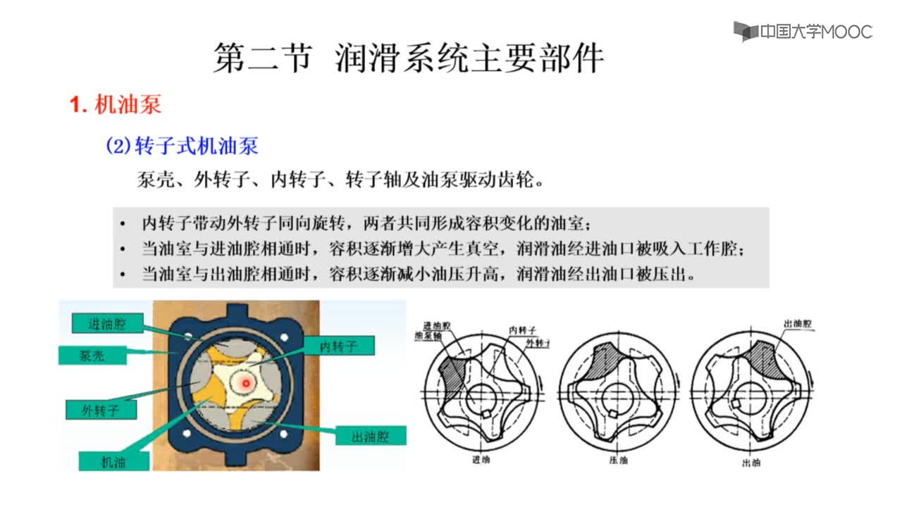 第二節(jié) 潤滑系統(tǒng)主要部件(2)#硬聲創(chuàng)作季 