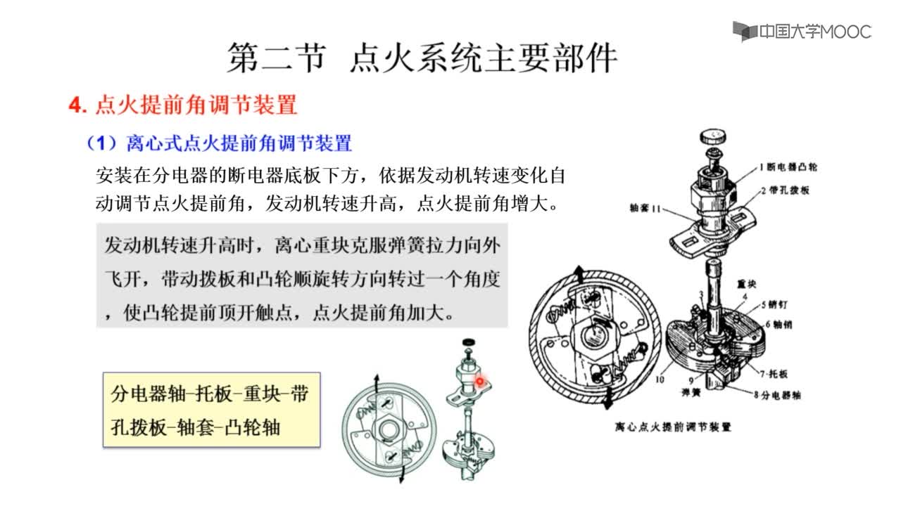 第二節(jié) 點火系統(tǒng)主要部件(3)#硬聲創(chuàng)作季 